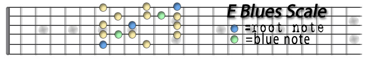 E Blues Scale.jpg